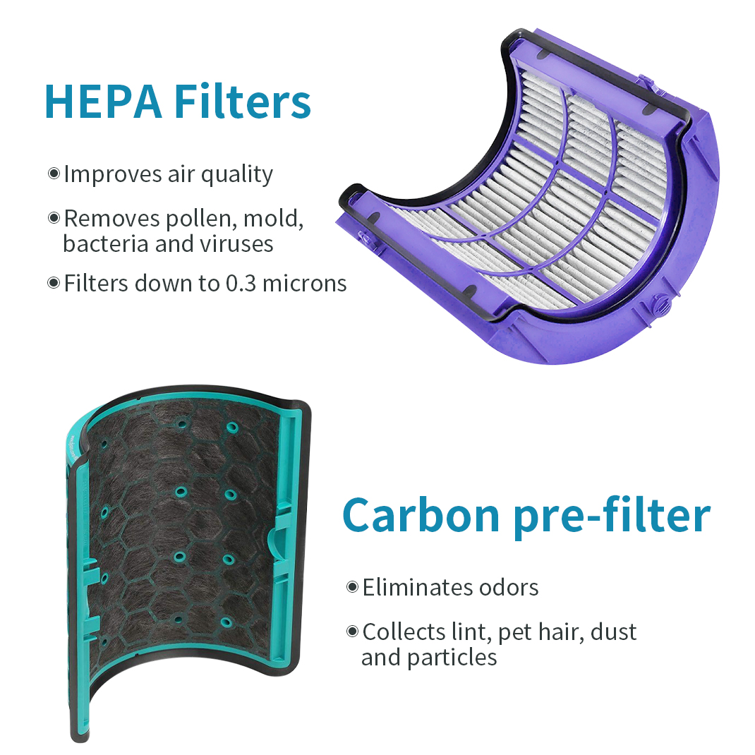 969048‑01 Vervangingsfilter vo - Dyson Fan Pure Cool recensie en prijs